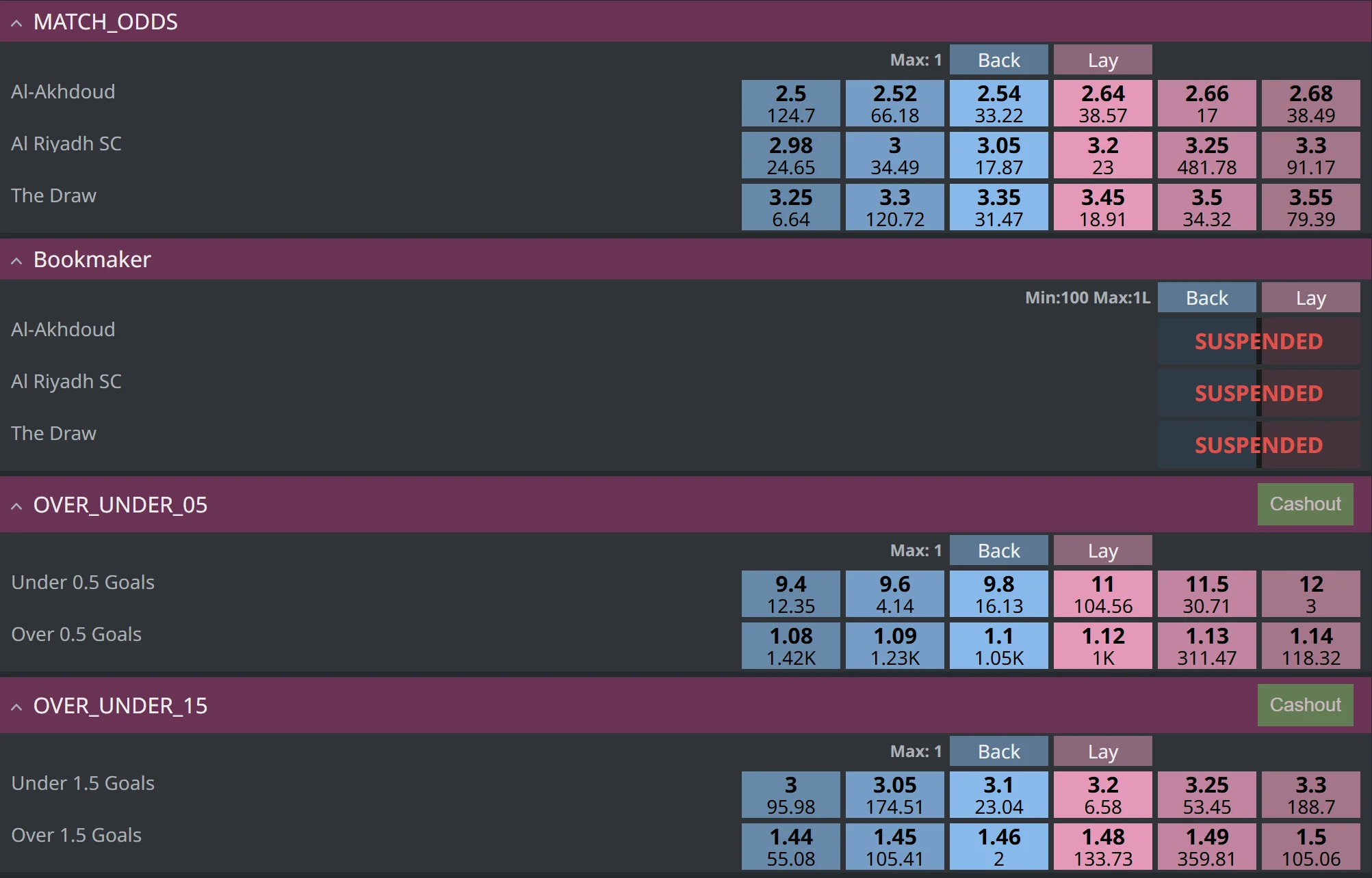 Betting